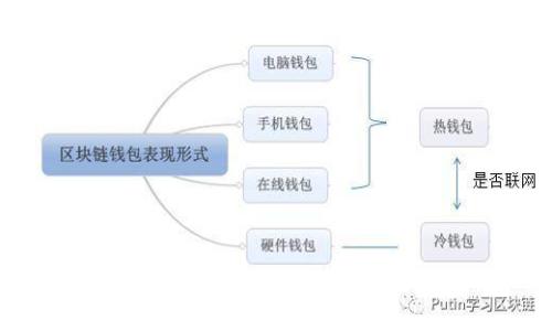 如何轻松导入LTC钱包地址：全面指南