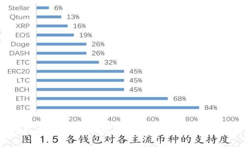 以太坊钱包账号寻找与找回全面指南