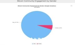 如何更改TP钱包中的狗狗币