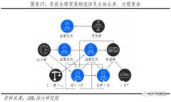 泰达币冷钱包推荐与使用
