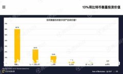 如何解决狗狗币轻钱包下