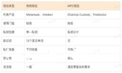 好比特币钱包：选择与安
