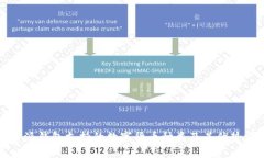 比特派钱包支持的数字货