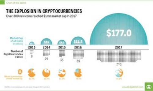 比特派钱包支持的数字货币种类及其优势详解