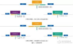 小金库钱包USDT转账到账时