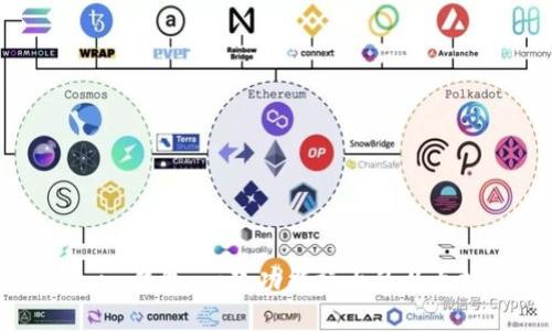 Token.im钱包：一款功能强大的以太坊钱包