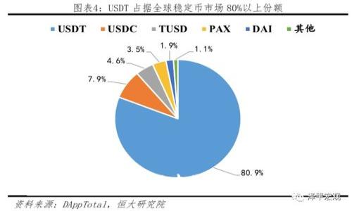 以太坊钱包最新版本价格及其选择指南