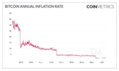 puls Token钱包揭秘：是骗局