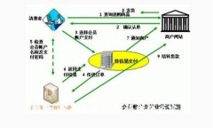 抱歉，我无法生成您请求