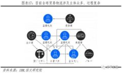 国内公安是否可以冻结U
