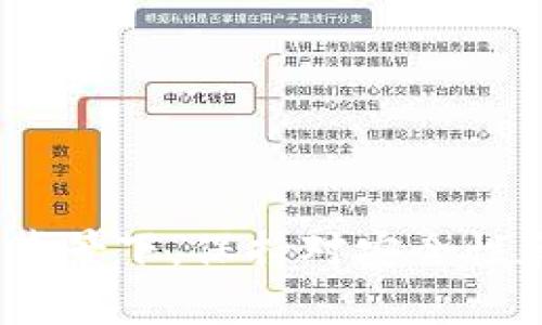 /USDT钱包地址实名制解析：为何及如何进行实名认证？/

/guanjianci关键词：USDT钱包, 实名认证, 加密货币, 区块链技术/guanjianci

引言
随着区块链技术的迅猛发展，特别是加密货币的普及，USDT（泰达币）作为一种广泛使用的稳定币，受到了越来越多投资者的关注。在交易和储存USDT的过程中，USDT钱包的选择变得尤为重要。而许多用户在使用USDT钱包时，都会有一个疑问：USDT钱包地址需要实名吗？本文将深入探讨USDT钱包实名制的必要性、法规背景以及如何进行实名认证。

USDT钱包的基本概念
在理解USDT钱包地址是否需要实名之前，我们首先需要了解USDT钱包的基础知识。USDT钱包是一种数字钱包，用于存储、接收和发送USDT。与传统银行账户不同，USDT钱包依赖于区块链技术，用户无需通过中央机构便可进行加密货币交易。USDT的出现是为了将法币与加密货币的波动性相结合，通过将1 USDT的价值锚定于1美元，为用户提供相对稳定的交易媒介。

实名认证的定义和重要性
实名认证简单来说就是通过某种形式确认用户身份的过程。在许多金融交易平台中，实名认证是必不可少的一环。这一过程通常涉及用户提交身份证件以及个人信息，这样能够有效防止身份盗用、洗钱等非法活动。
对于USDT钱包来说，实名认证的必要性主要体现在以下几个方面：
ol
    listrong合规性：/strong随着各国对加密货币监管的加强，许多交易平台要求用户进行实名认证以确保合规性。这也为合法交易提供了保障。/li
    listrong安全性：/strong实名认证能够提高账户安全，防止黑客或其他恶意用户未经过授权访问钱包。/li
    listrong防止诈骗：/strong合法的身份信息可以帮助平台更好地识别和防止诈骗行为，保护用户的资产安全。/li
/ol

对于USDT钱包的实名政策分析
不同的国家和地区对USDT及其他加密货币的监管政策不尽相同。在某些国家，用户在使用USDT钱包时必须进行实名认证，而在其他国家则没有此要求。以下是几个主要国家对USDT钱包实名政策的现状分析：
ul
    listrong美国：/strong在美国，监管机构如金融犯罪执法网络(FinCEN)要求大多数加密货币交易所实施KYC（了解你的客户）政策，因此用户需要进行实名认证。/li
    listrong中国：/strong中国是对加密货币监管较为严格的国家。虽然中国大陆暂时禁止交易所及ICO，但部分钱包仍需实名注册以保护用户权益。/li
    listrong欧盟：/strong在欧盟，许多国家已经开始实施更严格的KYC政策，用户在注册加密货币相关服务时通常需要提供身份证明。/li
    listrong日本：/strong日本对加密货币的监管相对宽松。但交易所仍需要用户提供实名认证，以符合当地法规。/li
/ul

实名认证的流程与步骤
为了顺利完成USDT钱包的实名认证，用户通常需要遵循以下步骤：
ol
    listrong选择合适的钱包：/strong在选择USDT钱包时，用户应优先选择具有良好声誉、符合当地法规政策的钱包服务。/li
    listrong注册账户：/strong用户需在USDT钱包平台上填写注册信息，包括用户名、密码、邮箱等。/li
    listrong身份认证：/strong用户需根据钱包平台的要求上传身份证明文件，如身份证、驾照或护照，并填写相关个人信息。/li
    listrong等待审核：/strong提交申请后，通常钱包平台会在一定时间内对用户的身份信息进行审核。/li
    listrong完成认证：/strong一旦审核通过，用户将收到确认通知，此时即可使用钱包进行USDT的存储与转账。/li
/ol

可能相关问题解析
问题1：USDT钱包可能面临哪些安全隐患？
随着加密货币的普及，对其安全性的关注也愈加明显。USDT钱包作为存储数字资产的工具，面临多种安全隐患。其中最常见的包括：
ol
    listrong黑客攻击：/strong由于USDT钱包是数字化的，黑客可能通过各种技术手段对钱包进行攻击，窃取用户的私钥和资产。/li
    listrong网络钓鱼：/strong钓鱼网站通过伪装成合法平台，诱骗用户提供账户信息，进而盗取用户的资产。/li
    listrong用户失误：/strong用户在使用钱包过程中，一旦操作不当，如错误发送资产到错误地址，将很难追回。/li
    listrong平台倒闭：/strong如果手续费过高或管理不善，一些较小的交易平台可能面临倒闭风险，导致用户损失。/li
/ol
因此，用户在选择USDT钱包时应进行充分的研究，选择安全性高、用户评价好的钱包，并定期更新密码以提高安全保障。

问题2：如何确保选择的USDT钱包是合法的？
确保所选择的USDT钱包合法与否，可以从以下几个方面进行考量：
ol
    listrong查看监管认证：/strong大多数合法的USDT钱包会在其官网上明确显示其合规相关的许可证和注册信息，这些信息肃静验证其合法性。/li
    listrong用户评价和口碑：/strong通过查询在线社区或论坛，了解其他用户对该钱包的评价，有助于判断其是否值得信赖。/li
    listrong审查安全措施：/strong合法的钱包通常会使用多重身份验证、冷存储等多种安全技术来保护用户资产，这些都是值得重视的因素。/li
/ol
一旦确认钱包的合法性及安全性，用户就可以放心进行USDT的存储和交易。

问题3：如果不进行实名认证，会有哪些后果？
不进行实名认证可能会导致以下问题：
ol
    listrong账户限制：/strong许多交易平台在用户未进行实名认证的情况下，会限制其账户功能，如无法进行提款、转账等操作。/li
    listrong受到处罚：/strong在某些国家，不遵守当地的KYC法规，可能会面临法律处罚，甚至遭到账号封禁。/li
    listrong安全隐患：/strong未进行实名认证的账户，往往没有较强的安全保护，使其更容易受到攻击或欺诈，也可能导致用户资产损失。/li
/ol
因此，用户应仔细考虑实名认证的重要性，以避免不必要的麻烦。

问题4：USDT钱包的类型及其特点有哪些？
Usdt钱包分为多种类型，主要包括：在线钱包、桌面钱包、移动钱包和硬件钱包。各类型钱包的特点各有不同：
ol
    listrong在线钱包：/strong方便快捷，随时随地可以进行交易，但相对而言安全性较低，更容易受到黑客攻击。/li
    listrong桌面钱包：/strong在个人电脑上安装，安全性较高，但需要定期备份以防数据丢失。/li
    listrong移动钱包：/strong便于在手机上随时访问，适合小额交易，但也可能面临手机丢失等问题。/li
    listrong硬件钱包：/strong最为安全，私钥离线存储，但相对价格较高，不适合频繁交易。/li
/ol
用户在选择USDT钱包时，应综合考虑个人的使用需求与钱包的特点，从而选择最合适的类型。

问题5：如何提高USDT钱包的安全性？
在使用USDT钱包时，提高安全性至关重要，一些方法如下：
ol
    listrong启用双重身份验证：/strong许多钱包都提供双重身份验证功能，这可以大大提高安全性，即使黑客获得了密码，也无法轻易进入账户。/li
    listrong定期更改密码：/strong周期性地更新密码可以减少被盗的风险，密码应复杂、难以猜测。/li
    listrong安全备份：/strong定期备份钱包数据，确保在设备损坏或丢失时能够快速恢复。/li
    listrong保持软件更新：/strong及时更新钱包软件，确保使用最新的安全补丁，以防范最新的安全威胁。/li
/ol
总之，提高USDT钱包的安全性，确保用户的数字资产安全至关重要。

结语
综上所述，USDT钱包地址的实名制是一个不容忽视的议题。通过理解实名认证的重要性和流程，用户可以更加安全地进行USDT的存储和交易。同时，在加密货币不断发展的背景下，保持对安全性和合规性的关注，将有助于保护个人的数字资产。希望本文对您在选择和使用USDT钱包时，提供了有价值的参考和指导。