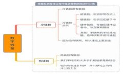 全面解析新以太坊钱包：