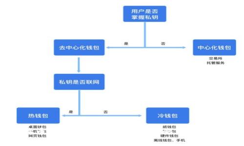 比特币钱包丢失后的应对策略与恢复方法