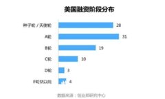 深入解析Electrum比特币钱包