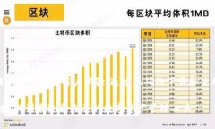 金币震撼，波场USDT钱包官