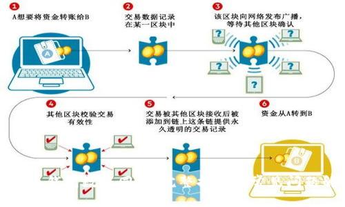 比特币钱包数据同步：完整指南及常见问题解答