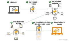 全面解析钱包贷非法Toke