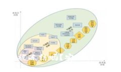 比特币钱包会被冻结吗？