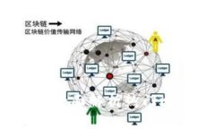 比特币钱包哪个好？全面