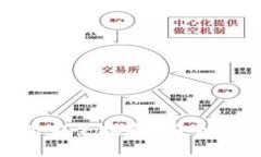 区块链钱包完全指南：安全、使用与选择