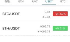如何安全管理您的USDT钱包：截图指南与实用技巧