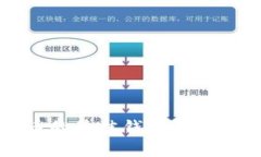 支持比特币的最佳钱包推