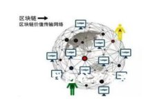 狗狗币钱包挖矿原理详解
