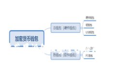  如何在苹果设备上安全备份比特币钱包
