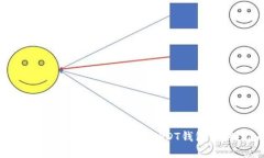  如何搭建自己的ERC20 USDT钱包：详细指南