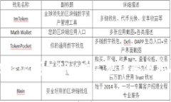 比特派钱包TRX旷工费详解与指南