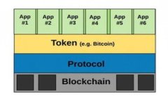 提示：你问的“token”与“v威派钱包”是不是同