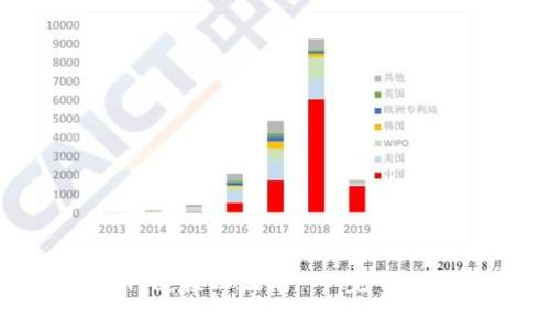 Metamask钱包如何连接以太坊 - 完整指南与常见问题解答