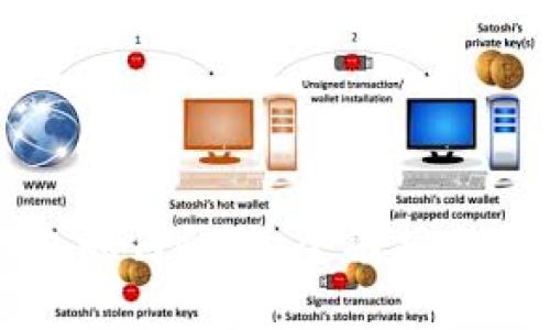 比特币钱包如何登陆：全面指南与实用技巧