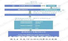   全面了解比特币钱包：功