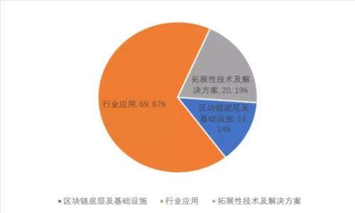 以太坊钱包转账多久到账？全面解析以太坊转账时间及影响因素