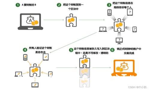 以太坊冷钱包创建指南：保障数字资产安全的终极方案