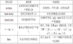 安全性高的USDT钱包推荐及
