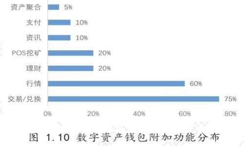 如何通过以太坊钱包查询币市：全面指南