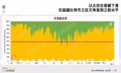 如何使用电子钱包安全瓜