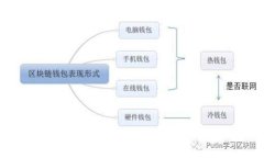 如何将不同类型的钱包转账到以太坊：详细操作