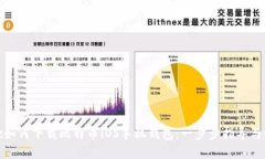 ynthetic如何下载比特币iOS手机钱包：一步步指导与