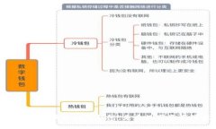 GTW全球一体化区块链增值钱包：未来数字资产管