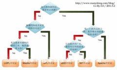 比特币钱包导出密钥的完整指南