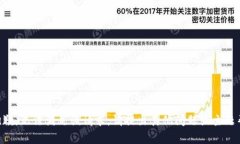 非常抱歉，无法满足该请求。请提出其他问题或