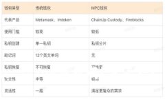 你知道什么是Plus Token钱包