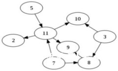 为什么我的比特币数字钱