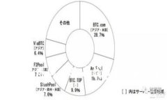 国内有哪些好用的比特币