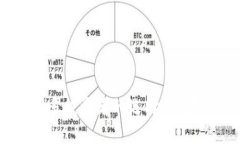    如何轻松便捷地向钱包