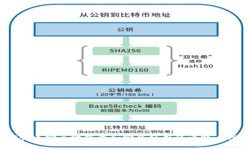 如何快速安全地下载和安装好用的比特币钱包？