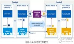USDT钱包是合法的吗？如何